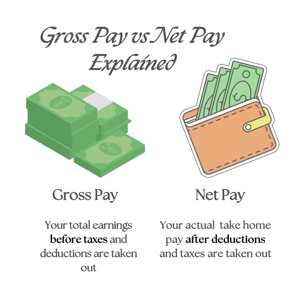 Gross income vs net income