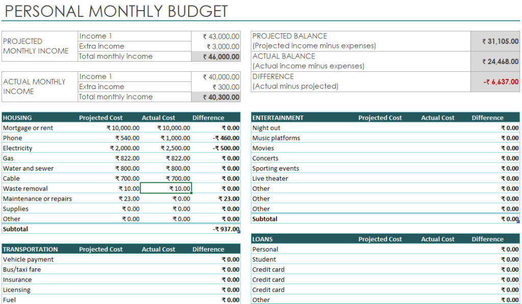 Sample Monthly Budget